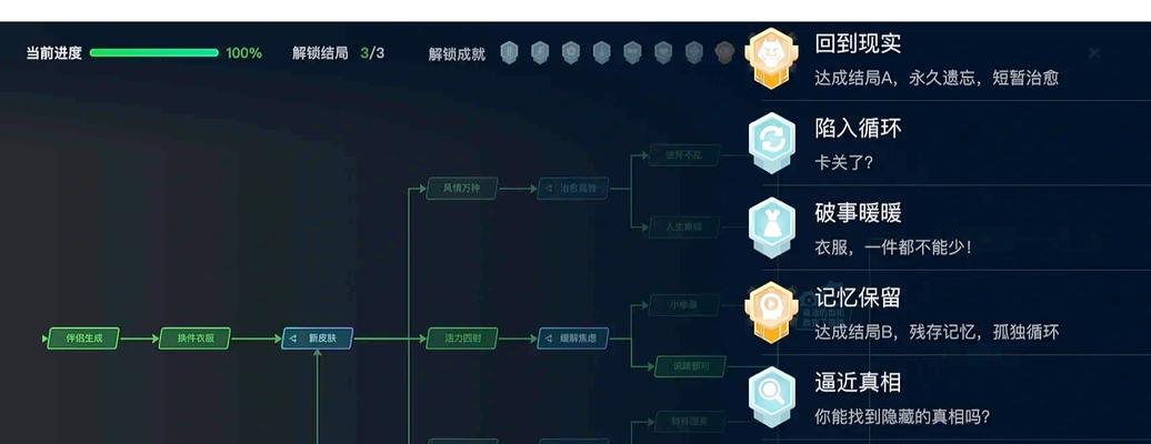 成就系统怎么解锁？有哪些隐藏成就？