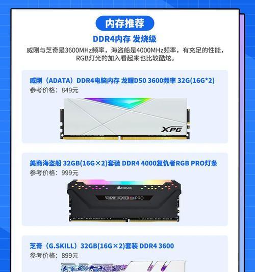 电脑内存条的大小和频率怎么看？如何判断内存条性能？