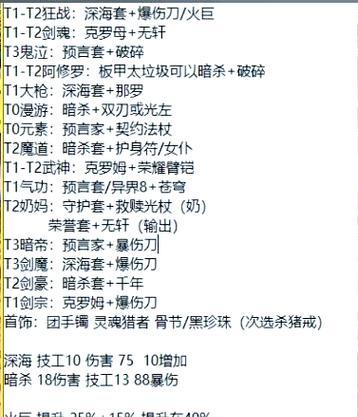 DNF漫游职业推荐强化哪种属性？