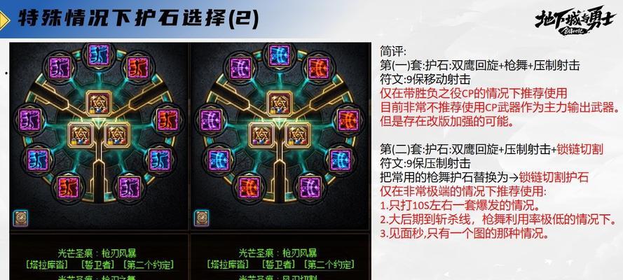 DNF漫游职业推荐强化哪种属性？
