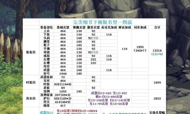 dnf黑武职业改建建议有哪些？
