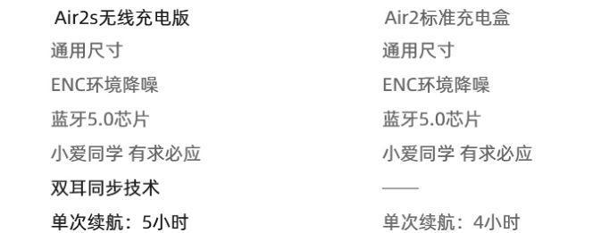 小米蓝牙耳机配对流程及常见问题？