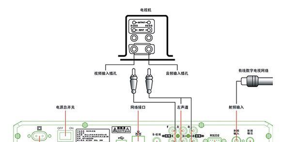 海信电视与机顶盒连接的正确插线方法是什么？