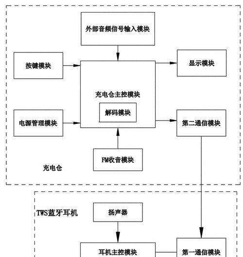 升级模块蓝牙耳机使用方法？如何进行功能升级？