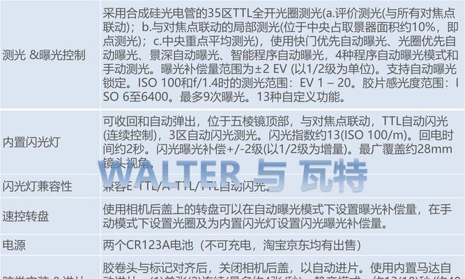 佳能相机触摸对焦失效原因？如何修复？