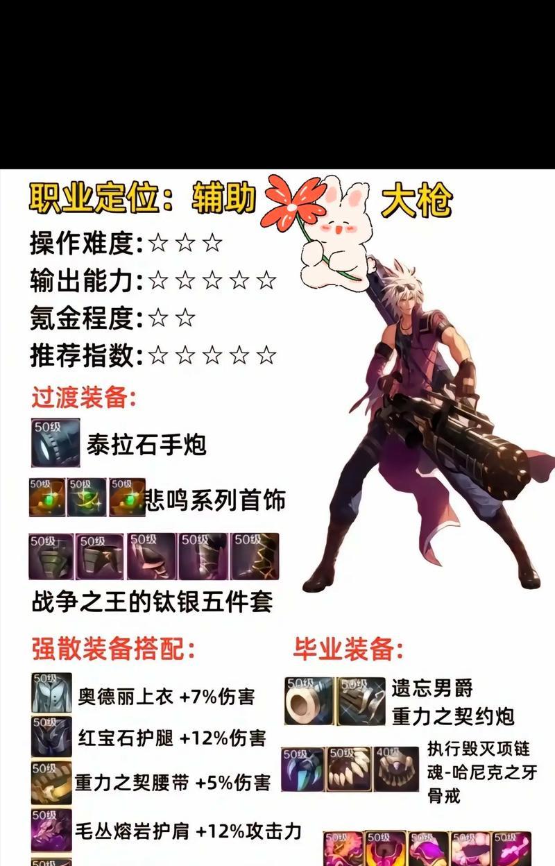 DNF中哪些物品属于装备类别？装备的分类标准是什么？