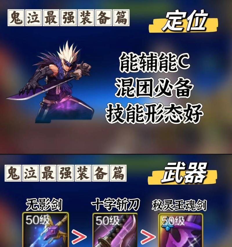 DNF中哪些物品属于装备类别？装备的分类标准是什么？