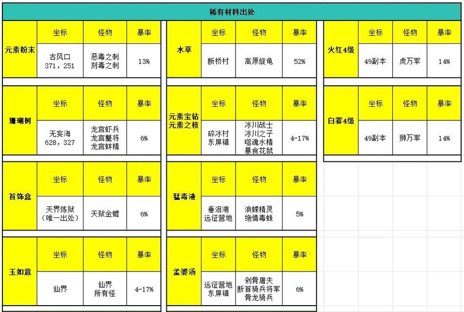 完美世界纪念武器的特殊用途是什么？如何获得？