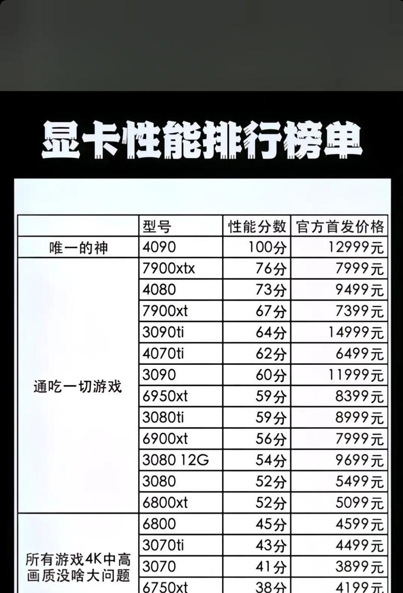 显卡背面小颗粒颜色是什么？这些颗粒的颜色代表什么？