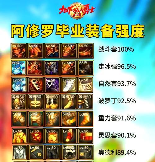 地下城元素55级装备选择有哪些？