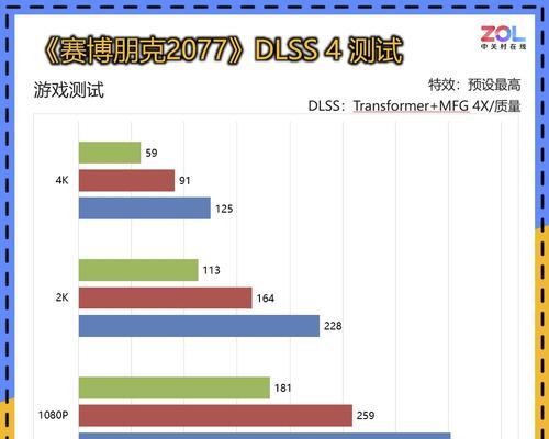 带屏幕的显卡有什么优势？带屏幕显卡的使用场景是什么？