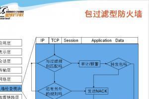打瓦防火墙设置步骤是什么？如何确保网络安全？