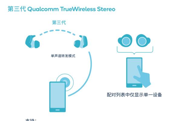 蓝牙耳机防断功能如何使用？