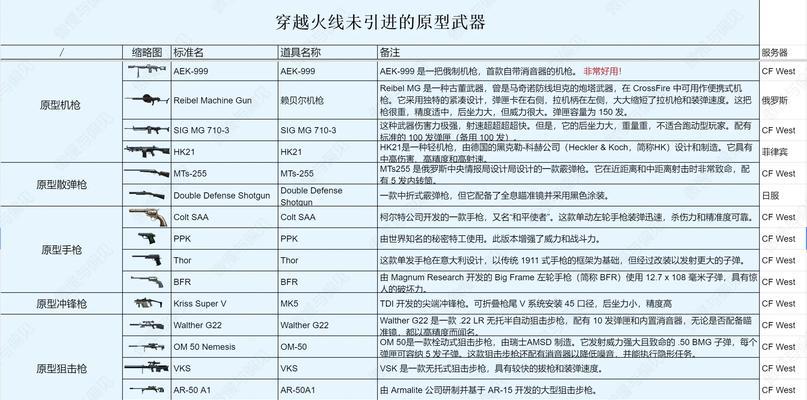 cf中多少豆的武器算厉害？如何获取？