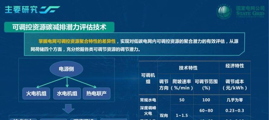 操作系统仿真软件有哪些推荐？它们的特点是什么？