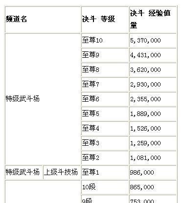地下城称号获取方法是什么？暴走装备如何搭配？