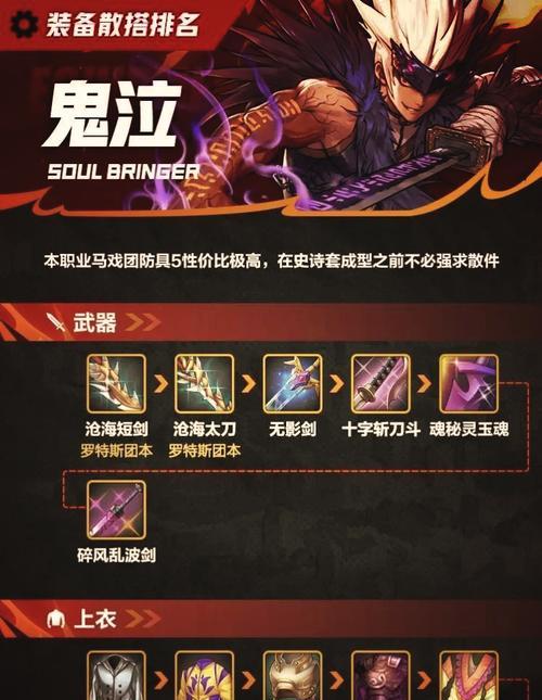 dnf阿修罗装备推荐？如何搭配提升效率？