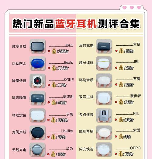 卡通蓝牙耳机5.3使用方法是什么？