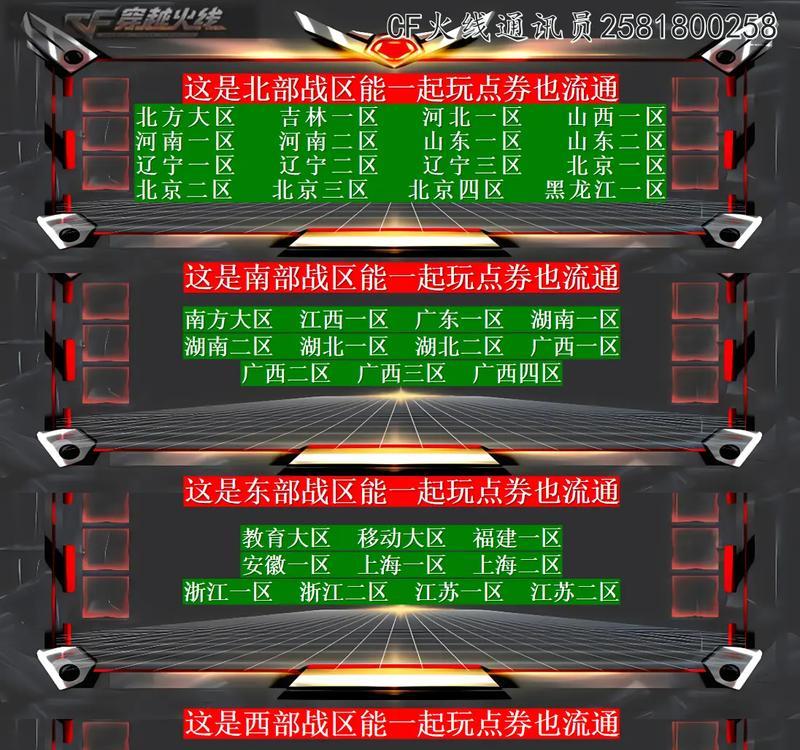 cf8600点券需要多少现金？充值点券的最佳方式是什么？