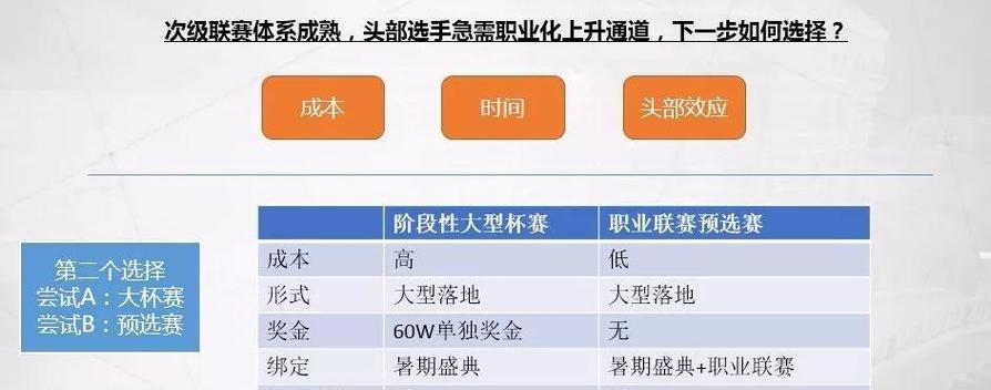 CF角色名称填写规则是什么？填错有什么影响？