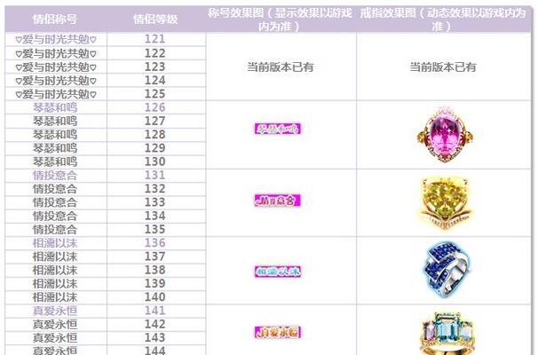 劲舞团情侣yy红裤子怎么获得？获取方式有哪些？