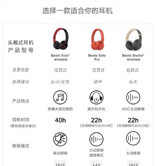H77wireless耳机品牌？这款耳机有什么特点？
