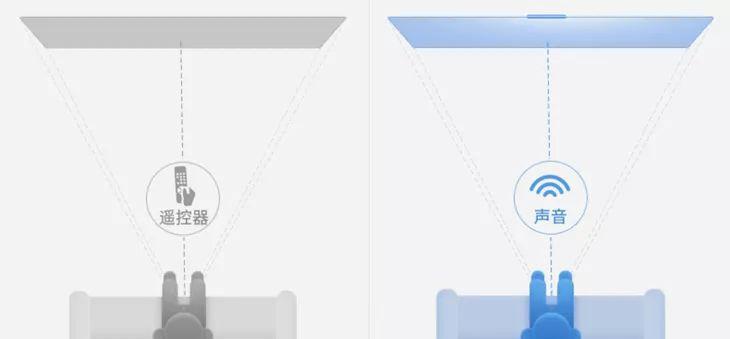 语音智能小电视机使用方法是什么？常见问题有哪些？