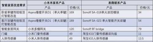 语音智能小电视机使用方法是什么？常见问题有哪些？