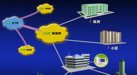 联通智享设备网络共享方法是什么？如何操作？