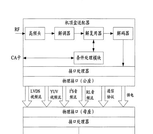 电视机顶盒与一体化电视如何连接？连接步骤是什么？