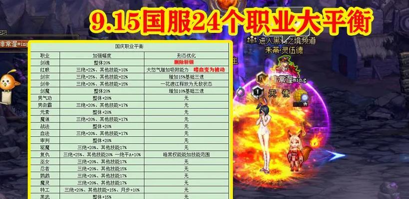 DNF中奶职业如何转型为C？转型策略是什么？