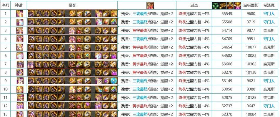 DNF中奶职业如何转型为C？转型策略是什么？