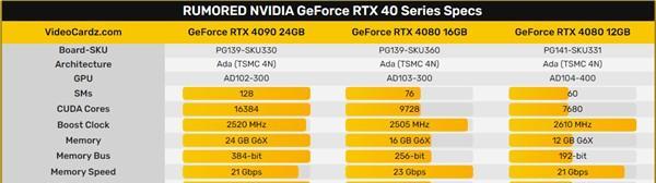 4090d显卡使用什么接口？接口类型对性能有影响吗？