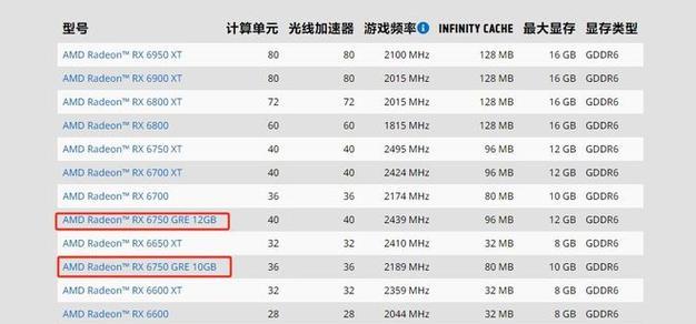 5600主板适合搭配哪种显卡？性能如何搭配？