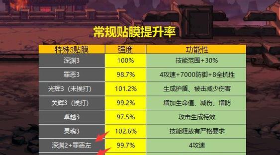 DNF贴膜操作流程是什么？有哪些注意事项？
