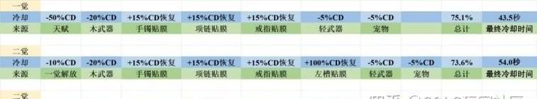 DNF贴膜操作流程是什么？有哪些注意事项？