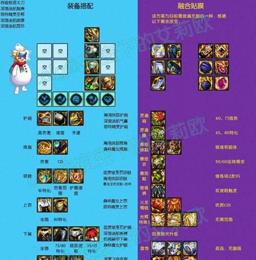 地下城杀猪刀最佳装备搭配是什么？属性如何互补？