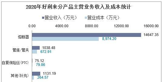 CF红宝石购买成本如何降低？有哪些优惠途径？