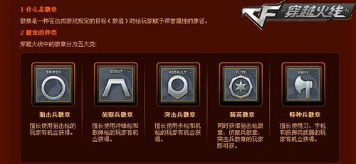 cf徽章查看方法是什么？徽章有何作用？