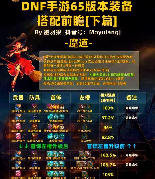 dnf虚空魔石碎片用途是什么？如何有效利用虚空魔石碎片？
