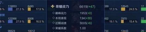 cf巅峰赛达到多少分才算高分？如何提高分数？