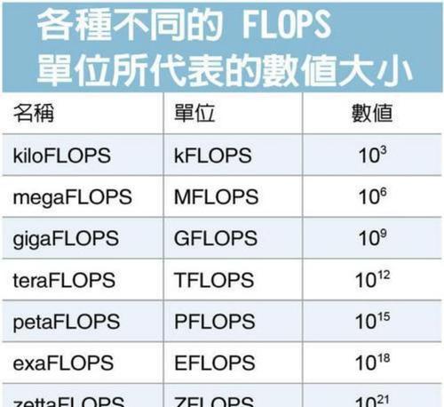 哪个服务器最适合AI且价格实惠？如何选择？