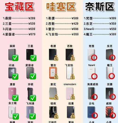 移动硬盘分区合并的正确方法是什么？需要哪些工具？