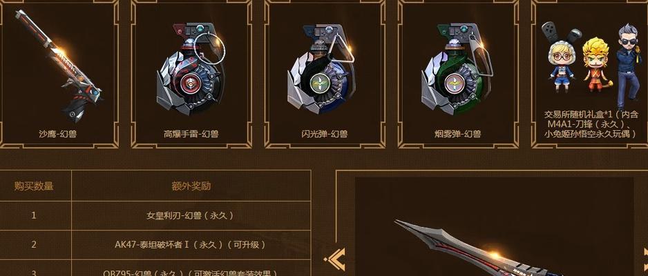 CF黄金玩偶最便宜价格是多少？