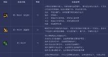 地下城与勇士中剑神出血流天赋如何选择？
