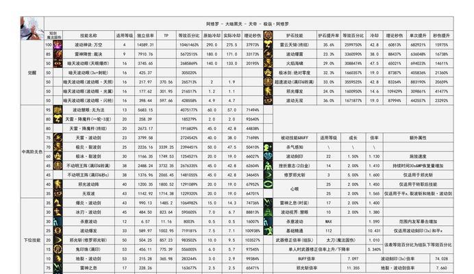 地下城超核玩家称号怎么领取？领取条件是什么？