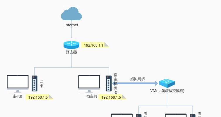 ausu路由器如何桥接？桥接设置的步骤是什么？