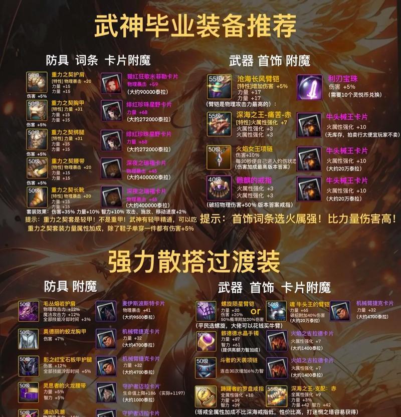 DNF中武神套装的获取方法是什么？