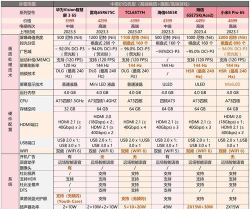 苹果手机突然黑屏的原因是什么？如何解决金铲铲导致的黑屏？