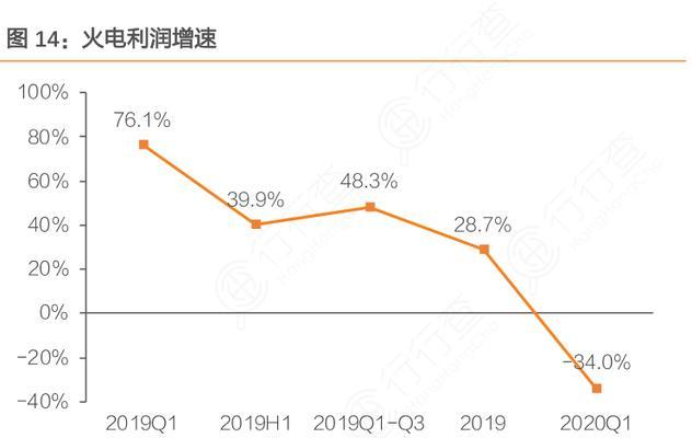 增幅查看方法是什么？